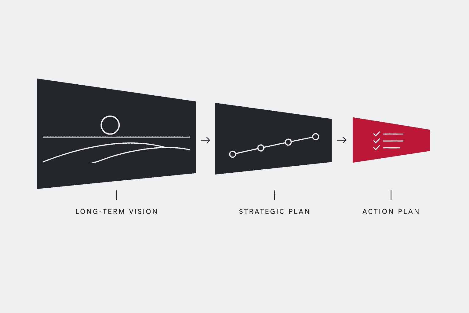 Strategic Planning